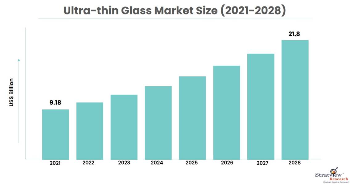 Ultra-Thin-Glass-Market-Insights